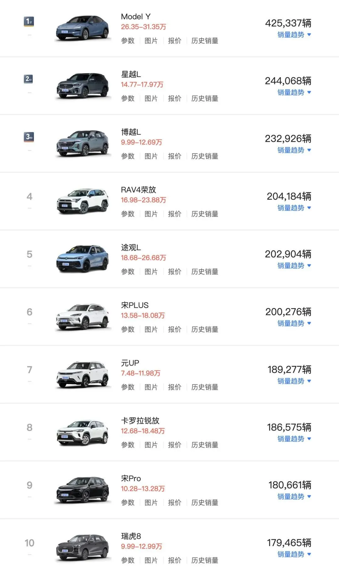 新能源油混电动汽车合资品牌,还有戏吗? 图片