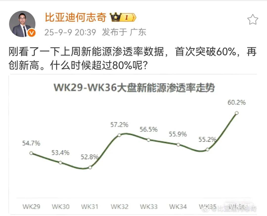 新能源车可供用户选择的产品要多太多。而动力电池原材料成本的下降,也让新能源车有了更大底气与空间投身“价格战”