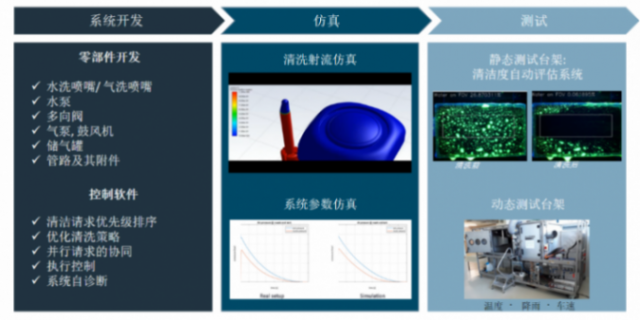直击车载传感器清洁痛点，考泰斯allegro筑牢adas安全防线