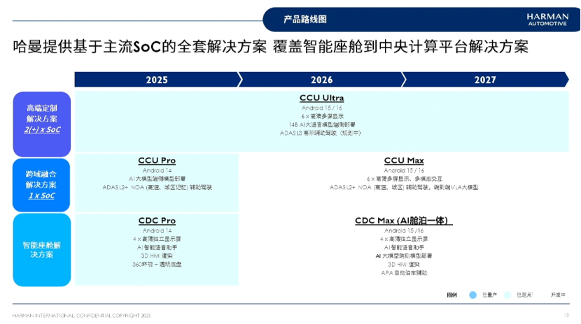 灵活开放打通全链路，哈曼中央计算平台方案加速智能化落地