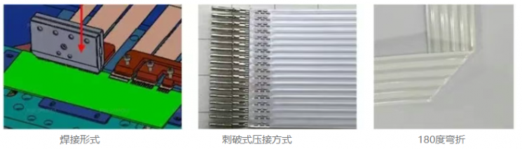 引领“纤薄”未来：吉利汽车联合te connectivity 树立车规级ffc线束技术新标杆