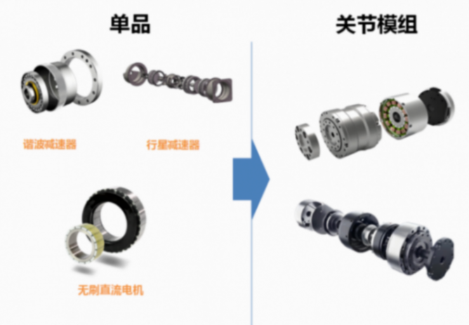 万里扬首台机器人行星关节模组下线,明年正式量产 万里扬首台机器人行星关节模组下线,明年正式量产