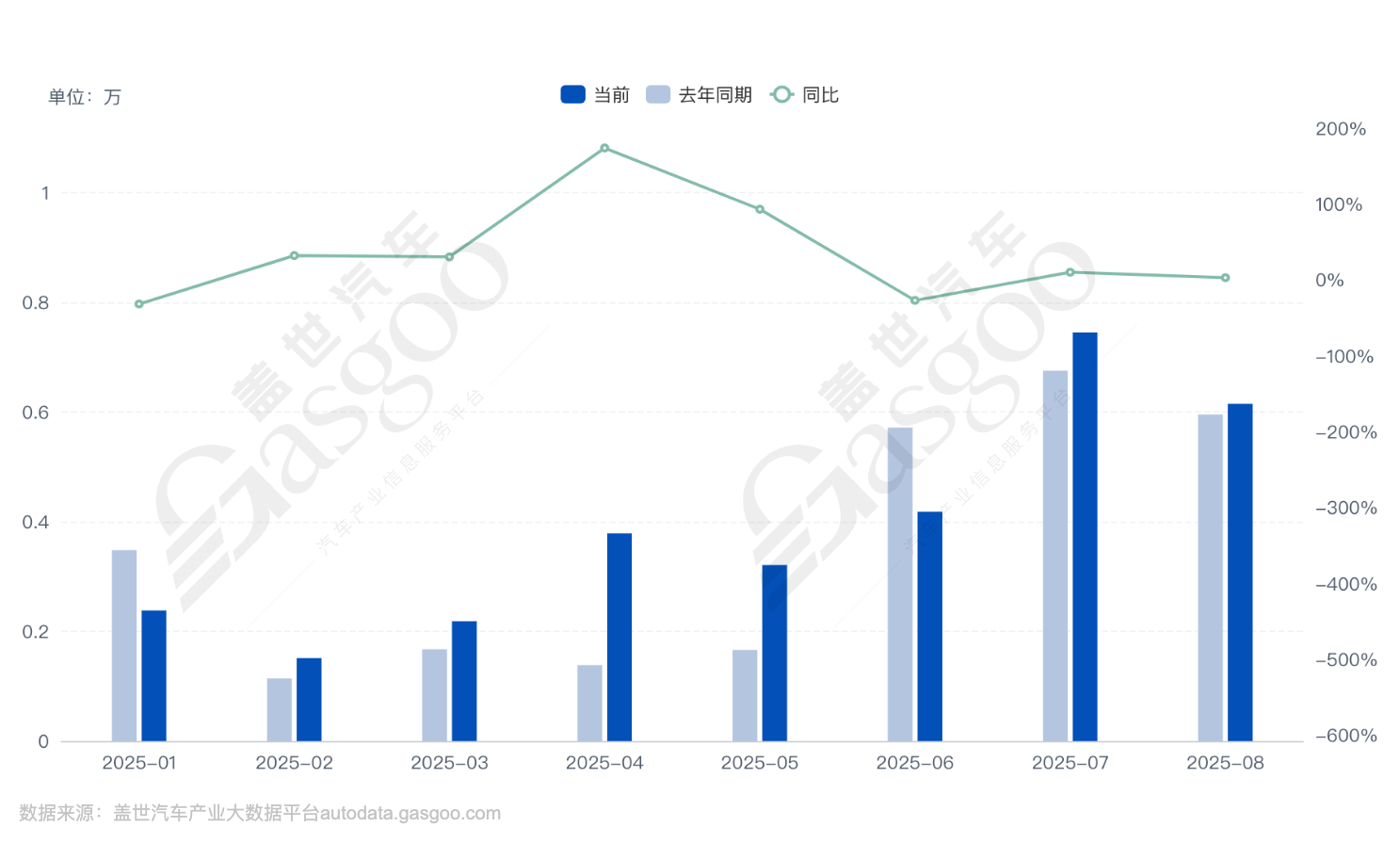 极星汽车关闭了位于上海前滩l plaza的直营门店 极星困境,不限于中国区