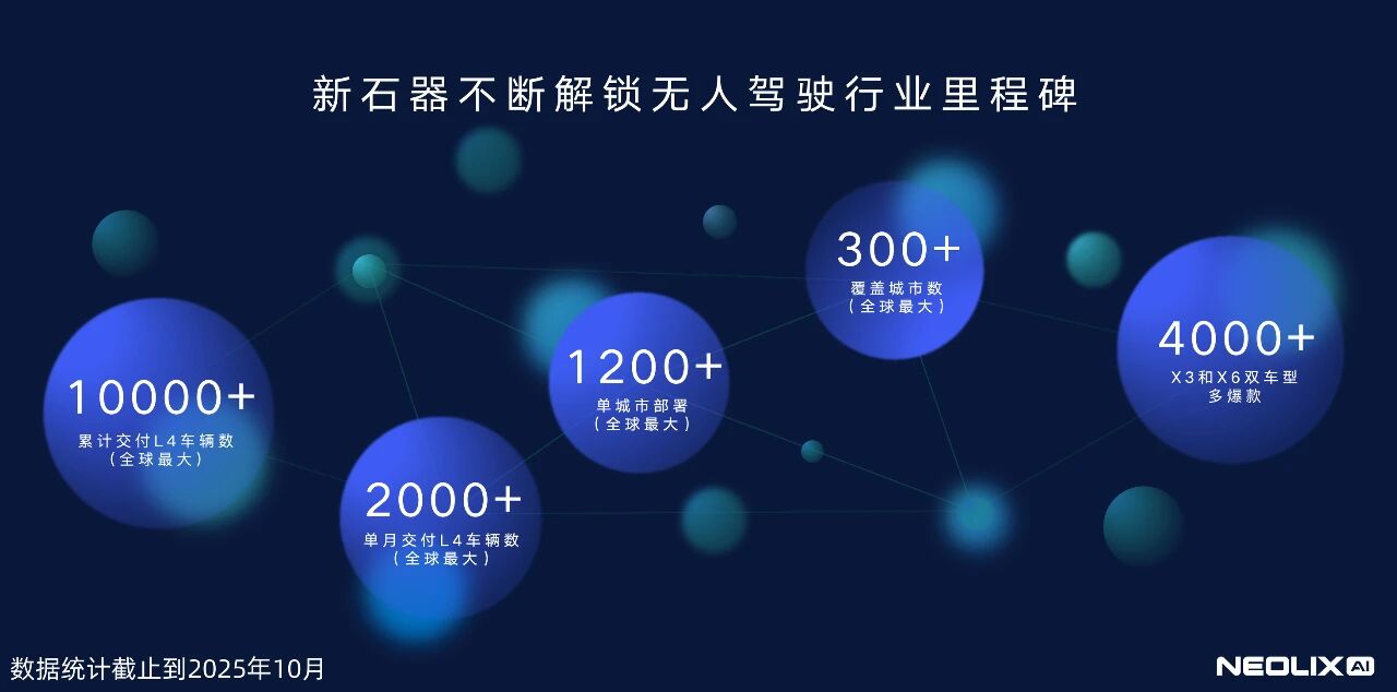 新石器完成逾6亿美元d轮融资 seeds | 新石器完成逾6亿美元d轮融资