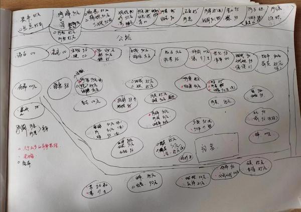 乡村青年的婚姻与生活