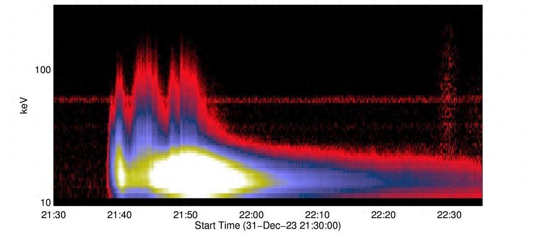 “夸父一号”成功记录第25太阳活动周迄今最大耀斑