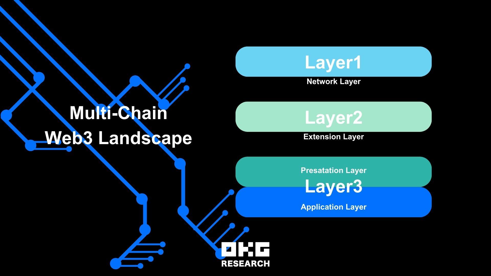 2024年展望:web3与ai共振引爆可信数字社会