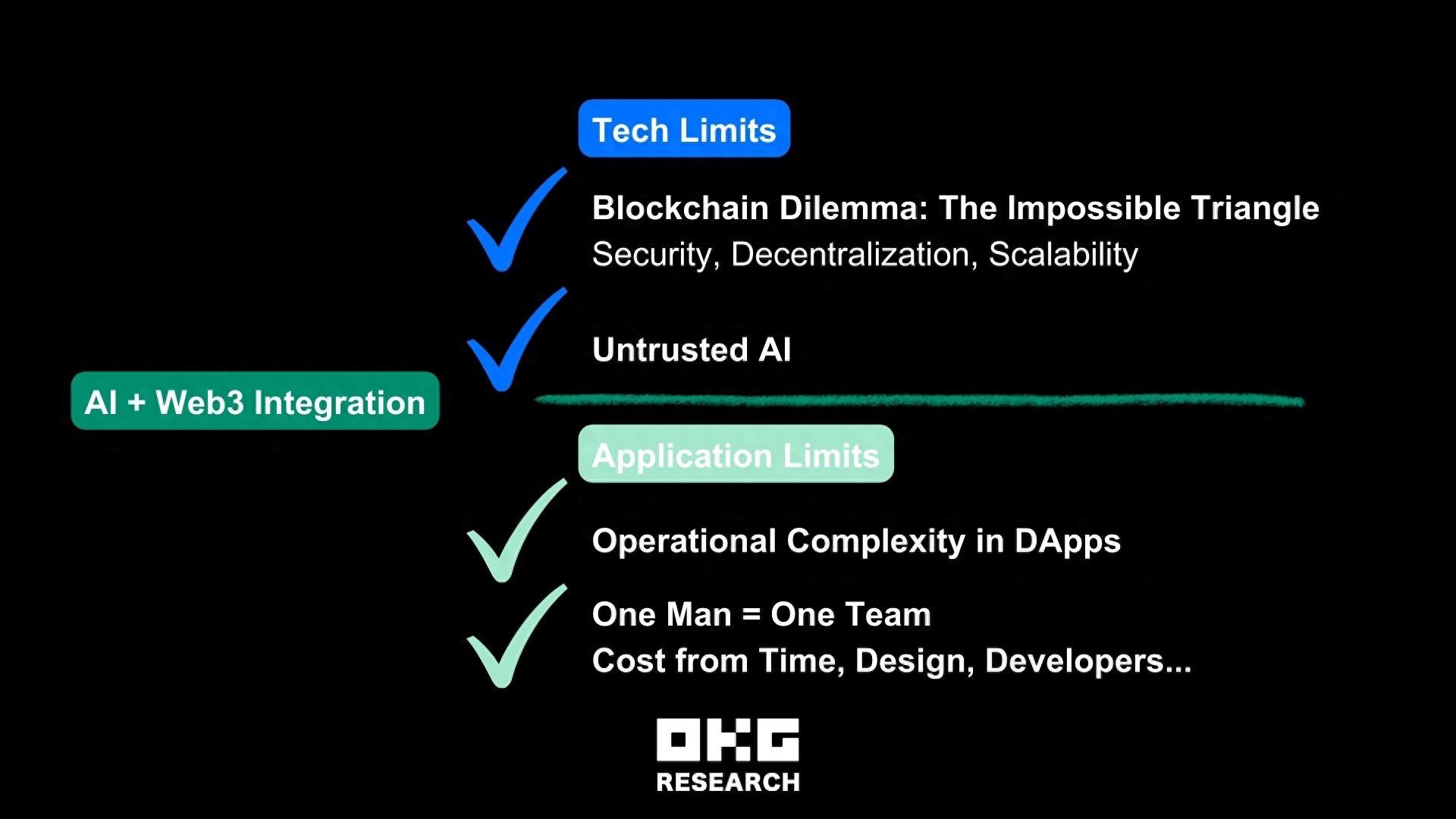 2024年展望:web3与ai共振引爆可信数字社会