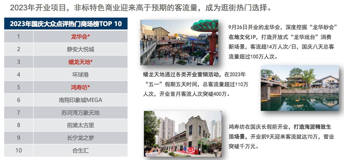 非标特色商业“掌握”流量密码,城市更新项目好看好玩