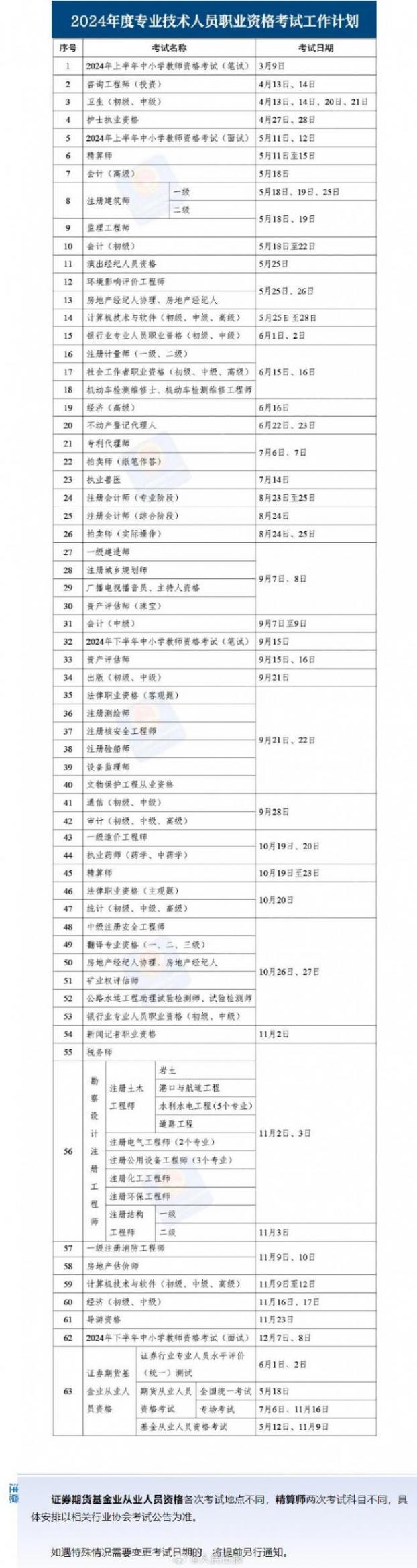 2024年考证时间表来了