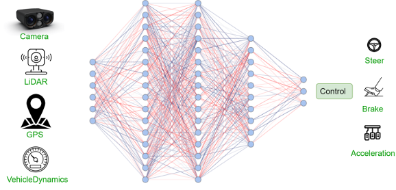 解读毫末技术论文cam4docc:仅使用摄像头可实现4d占据预测?