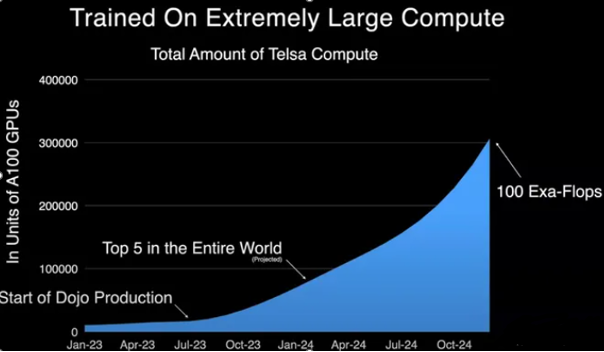 解读毫末技术论文cam4docc:仅使用摄像头可实现4d占据预测?