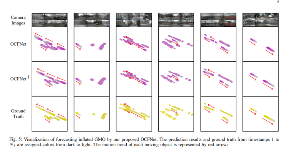 解读毫末技术论文cam4docc:仅使用摄像头可实现4d占据预测?
