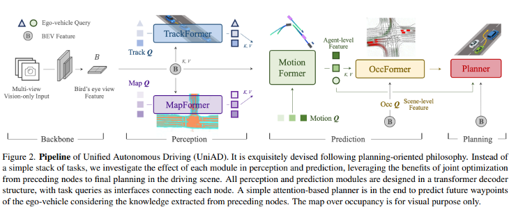解读毫末技术论文cam4docc:仅使用摄像头可实现4d占据预测?