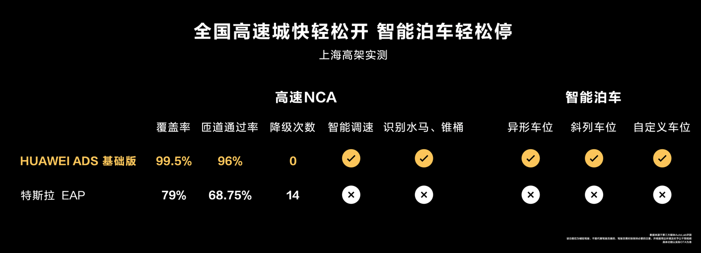 智界s7首发华为视觉智驾,“智驾天花板”遥遥领先