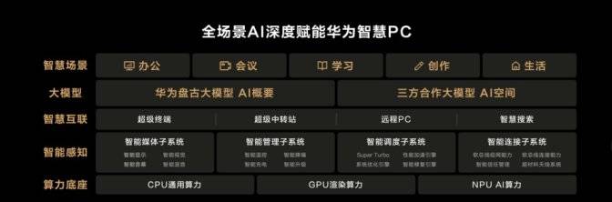 1kg内唯一搭载uitra 9的笔记本 全新华为matebook x pro发布