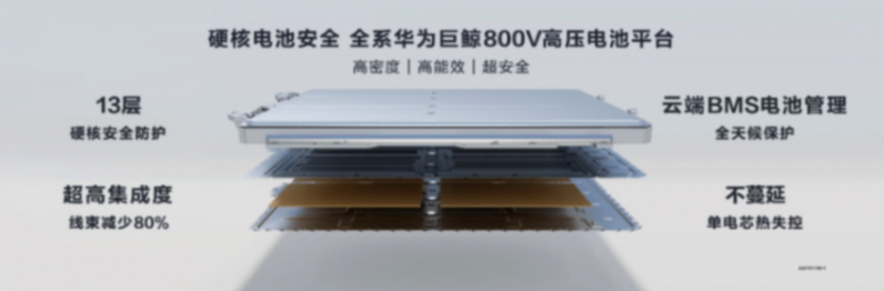 余承东称智界s7是家庭唯一用车,满配华为8大黑科技