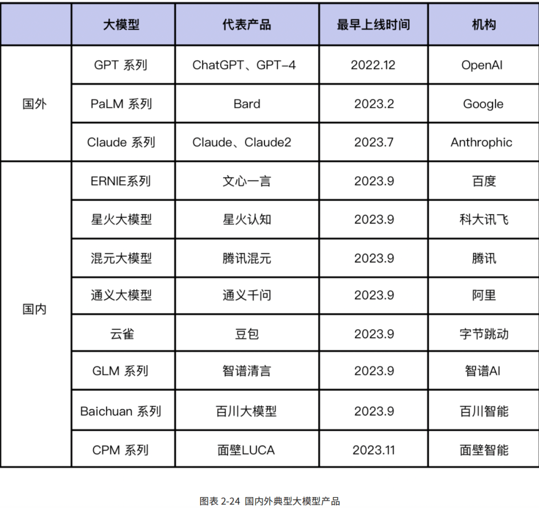 ai领域最前沿怎么加速汽车行业智能化转型,这件事终于能说清楚了