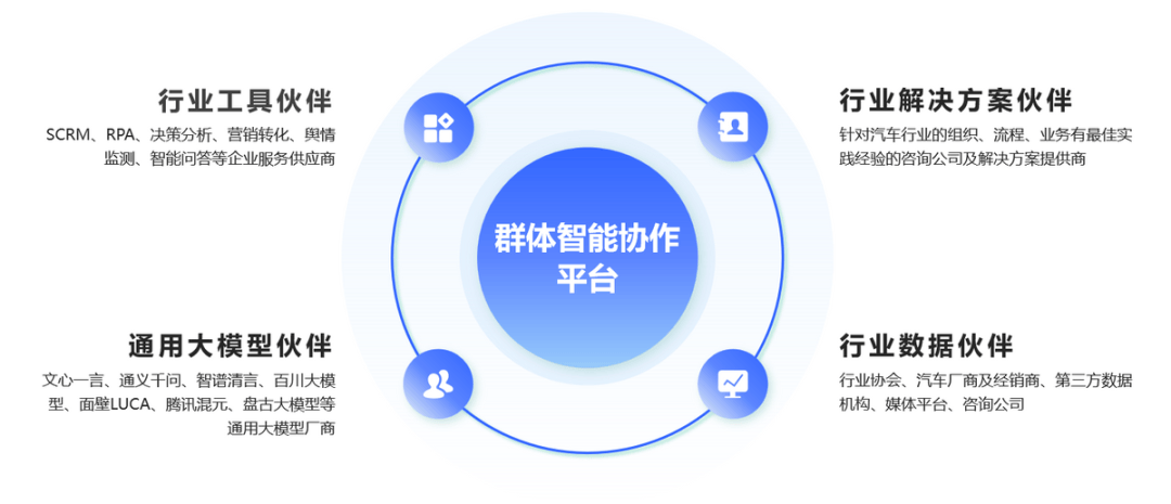 ai领域最前沿怎么加速汽车行业智能化转型,这件事终于能说清楚了