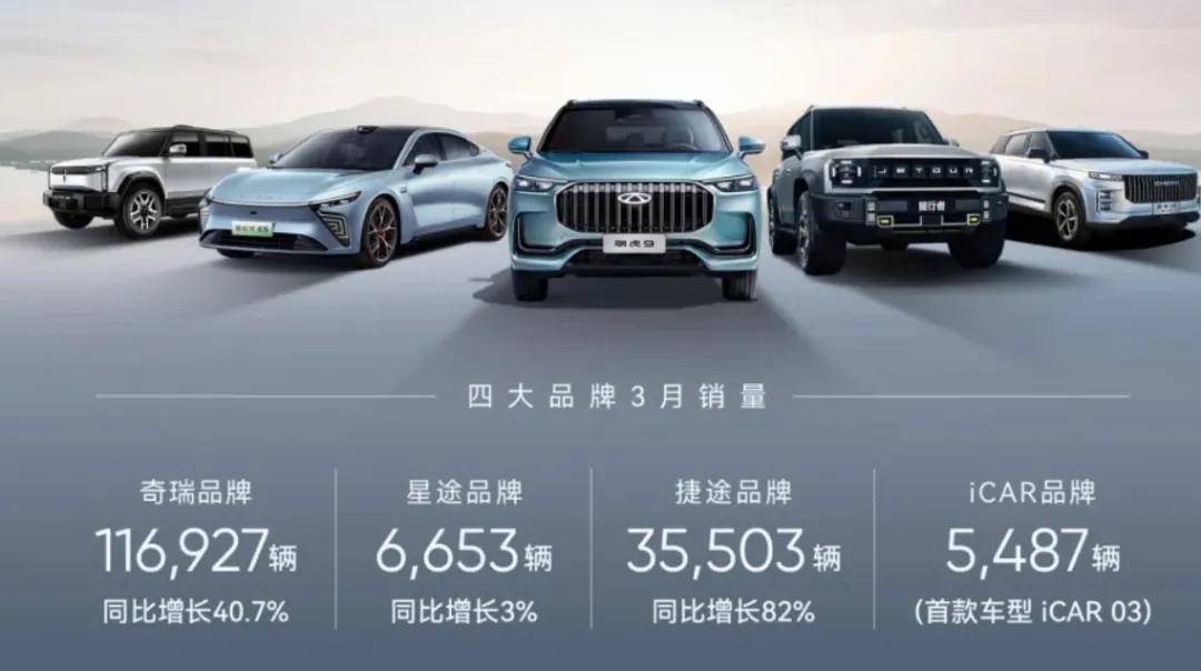 斩获2023年中国suv全球“销冠”实现内外双赢 奇瑞:踏实造好车