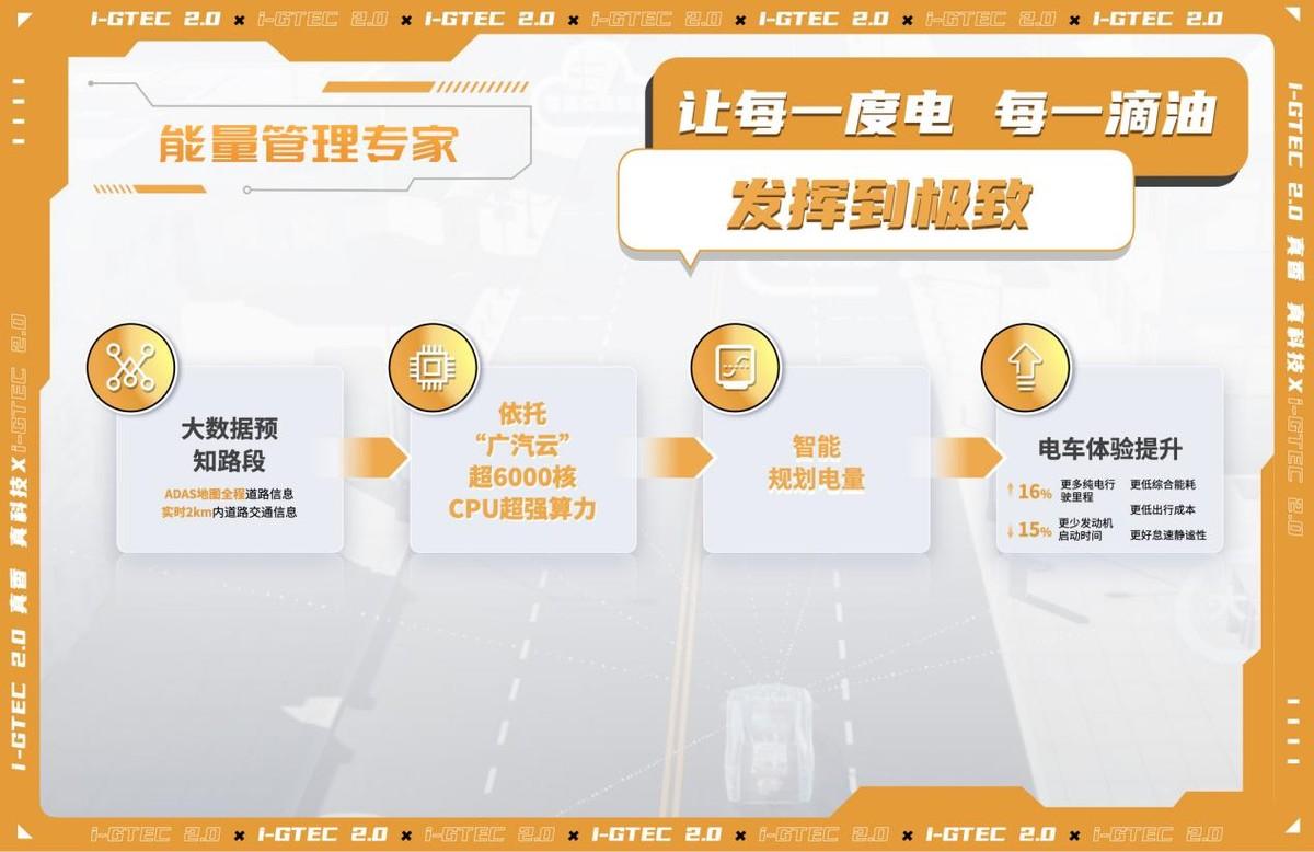 将与华为合作,动力、底盘、智能都升级,广汽传祺i-gtec2.0发布