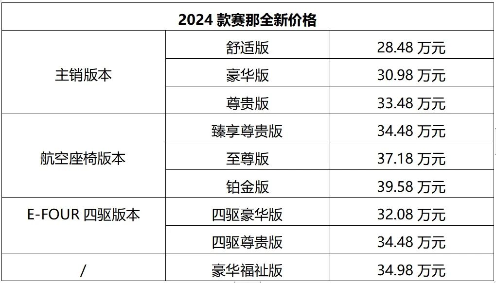 2024款广汽丰田赛那上市:新增四驱车型,28.48-39.58万元