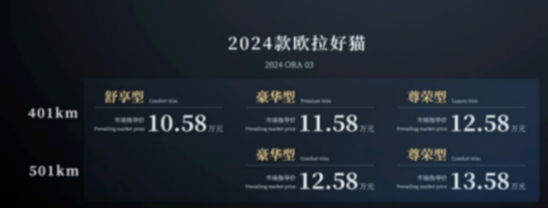 欧拉好猫 /gt木兰版2024款车型发布,10.58万元起