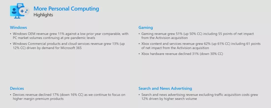 微软xbox series s|x游戏主机销量低迷,硬件收入同比下降31%