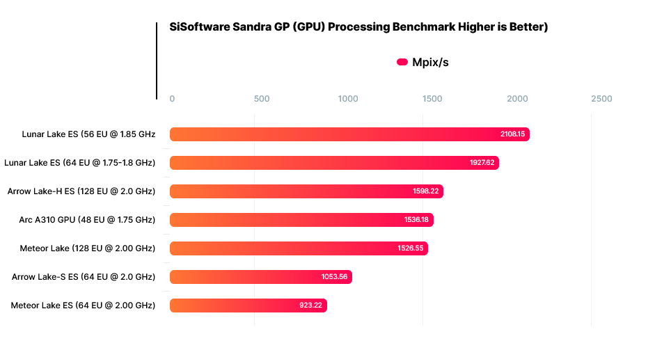 惠普新款spectre x360笔记本曝光,配英特尔酷睿ultra 200v cpu
